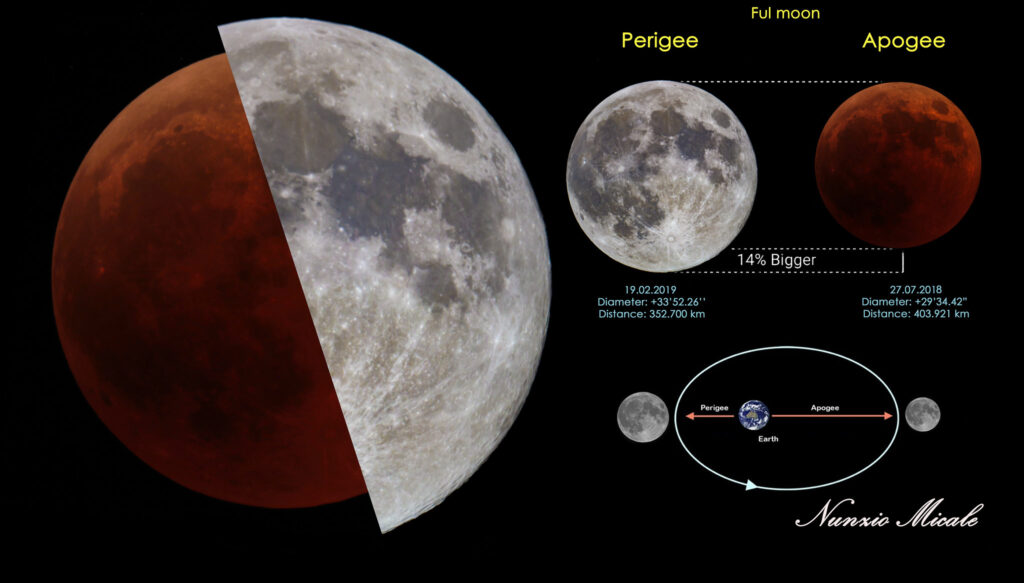 SuperLuna vs. MiniLuna