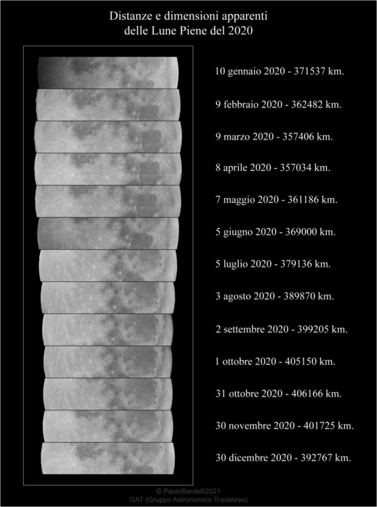 Tutte le Lune Piene del 2020