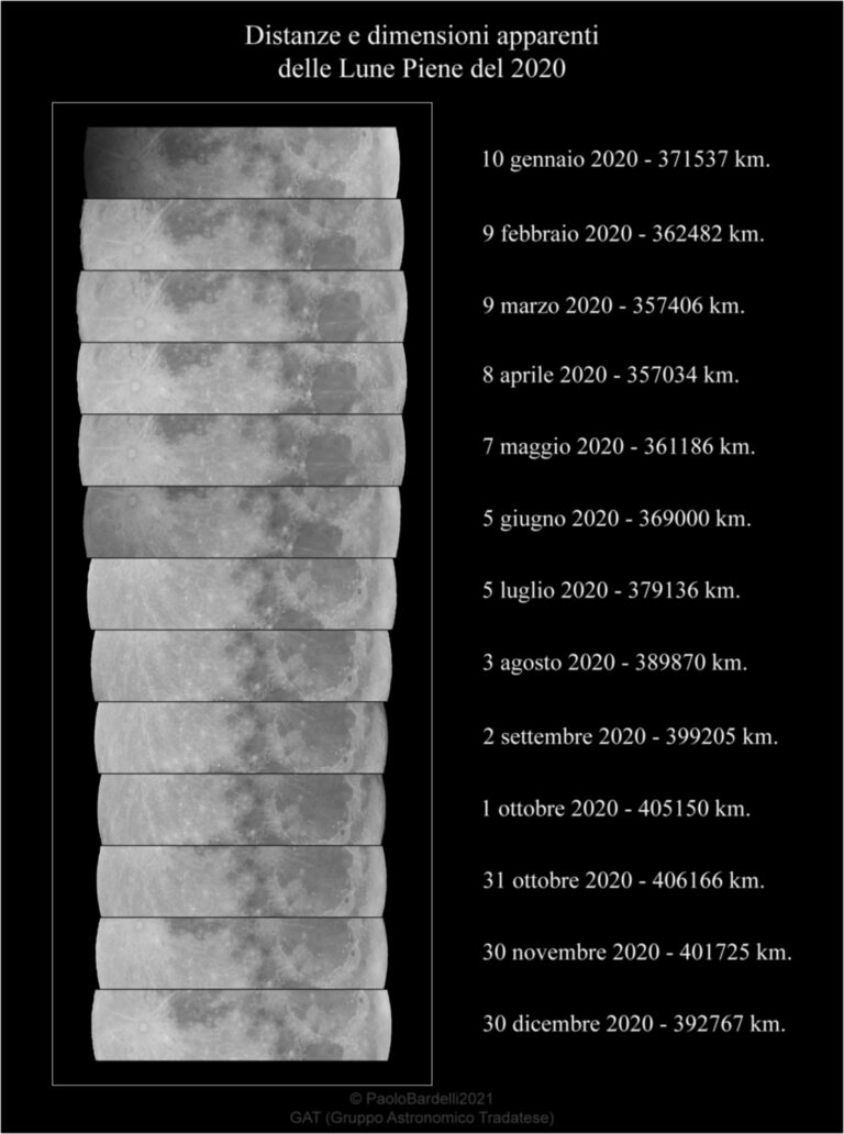 Tutte le Lune Piene del 2020