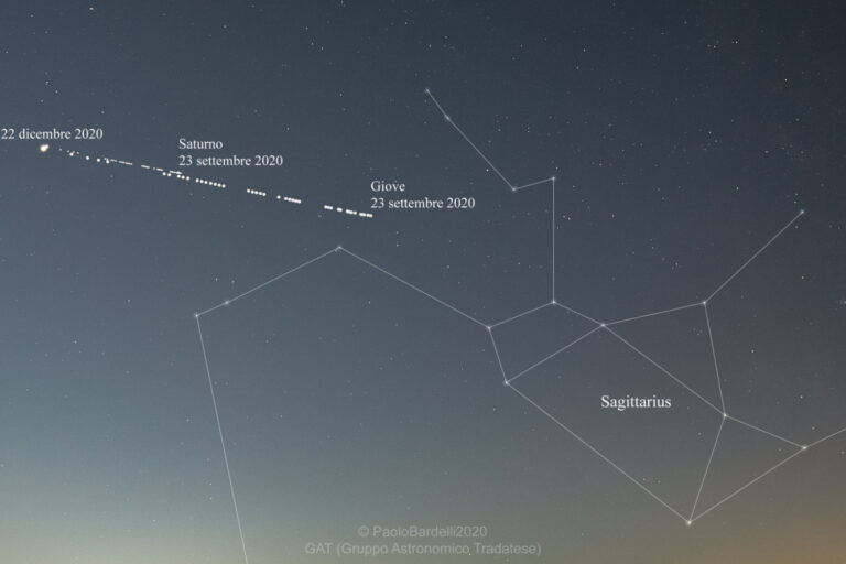 Giove e Saturno rispetto alle stelle