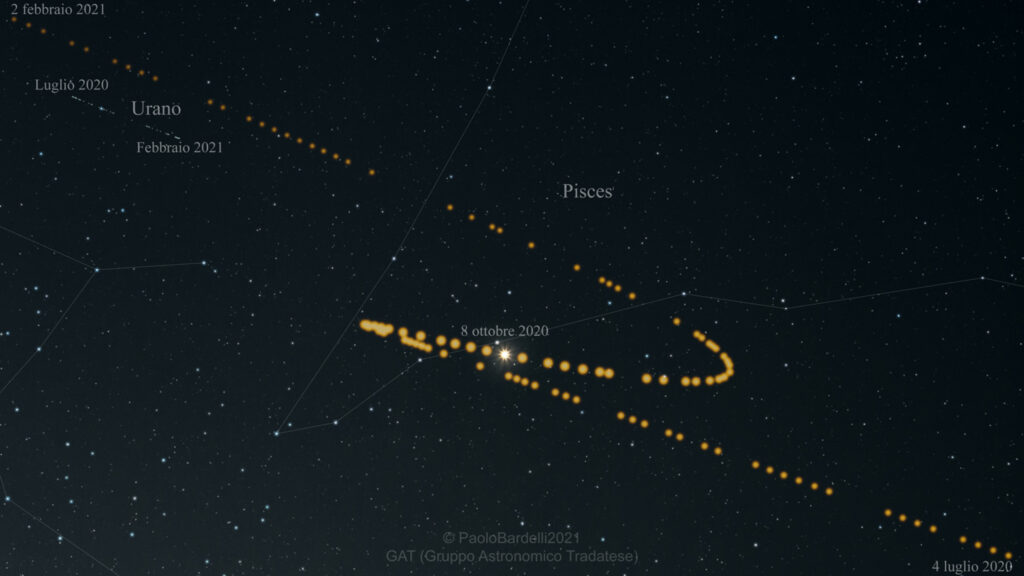 Il cappio di Marte del 2020