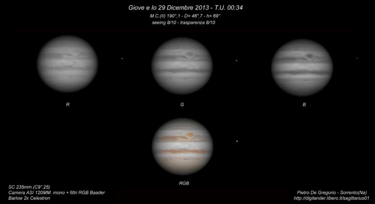 Giove e Io 29 Dicembre 2013