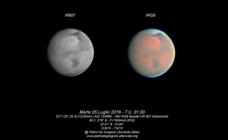 Marte del 05 Luglio 2018