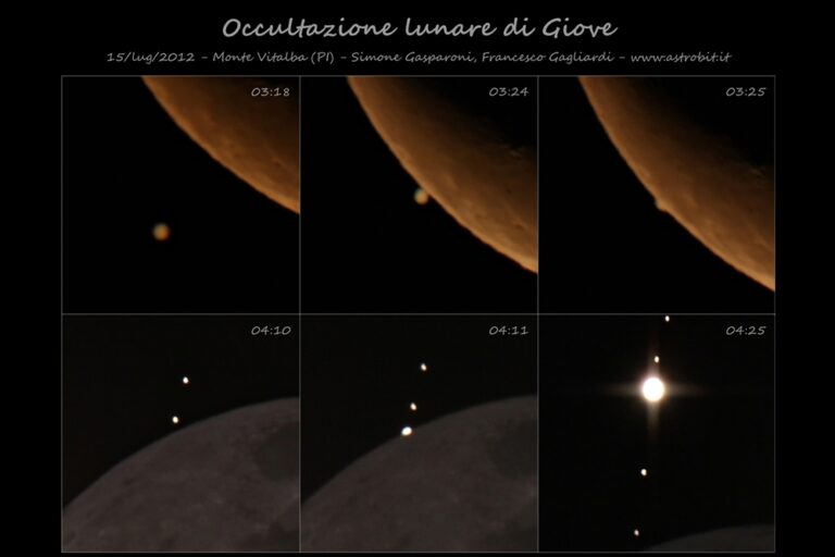 Occultazione lunare di Giove