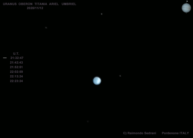 Animazione Urano