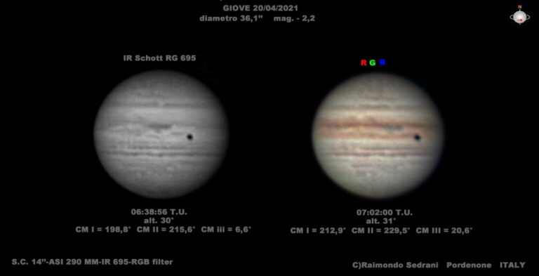 Giove al meridiano