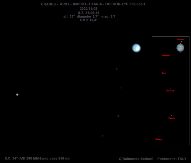 Urano & satelliti con stella