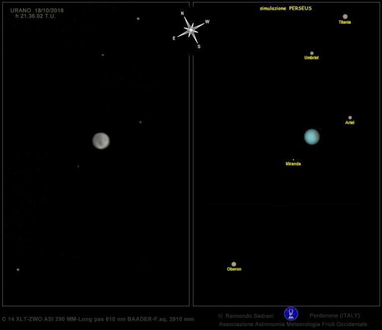 Urano con i suoi satelliti