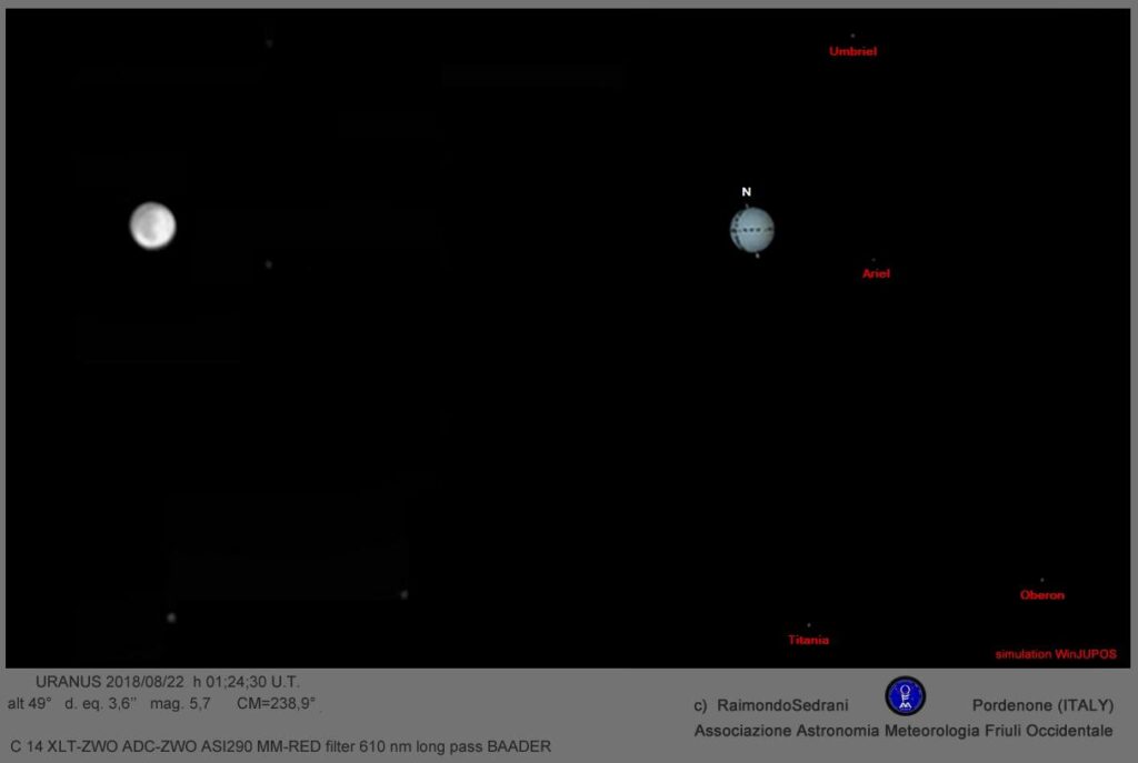 Urano con i suoi satelliti