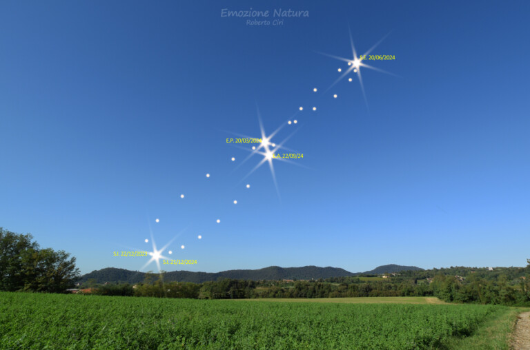 Lemniscata solare: un appuntamento lungo un anno…