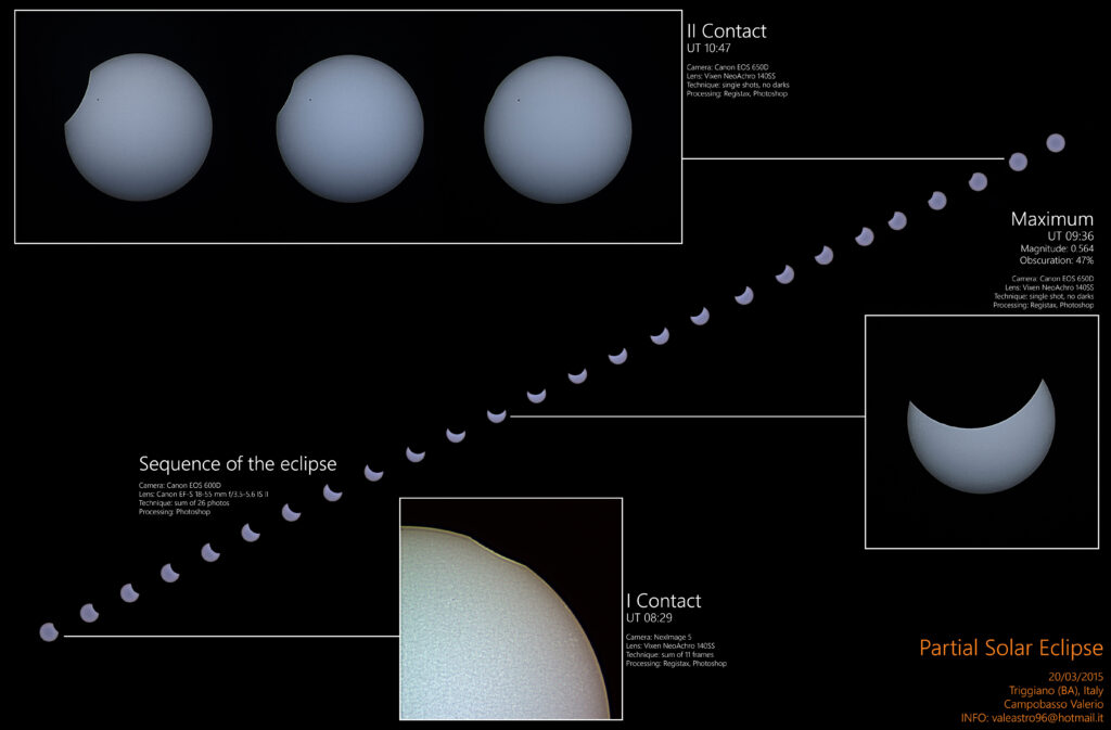 Eclissi parziale di Sole